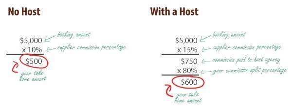 Comparing host agency commission vs independent travel agent commission