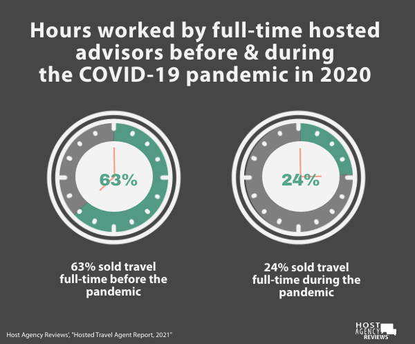 2021 Hosted Travel Agent Hours